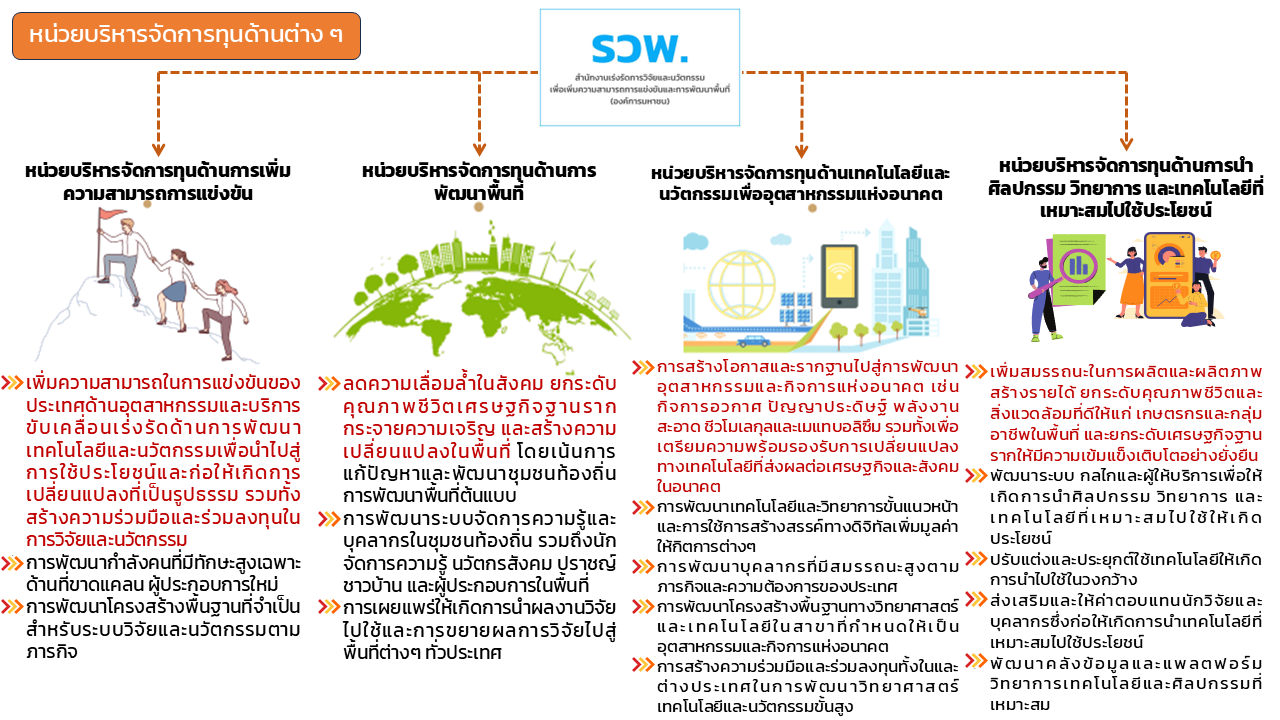 หน้าที่หน่วยงาน (แถบบน 1 โซน + ล่าง 4 โซน)