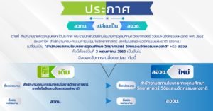 ประกาศใช้ พ.ร.บ. สภานโยบายการอุดมศึกษา วิทยาศาสตร์ วิจัยและนวัตกรรมแห่งชาติ “พลิกโฉม สวทน. สู่ สอวช.”