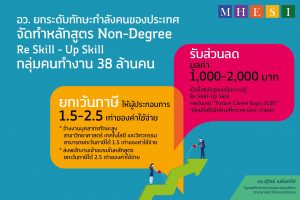 อว. ระดม 100 มหาวิทยาลัย พัฒนา 500 หลักสูตรแห่งอนาคต เตรียมพร้อมรับตำแหน่งงานใหม่ 5 แสนตำแหน่ง