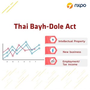 Thai Bayh-Dole Act