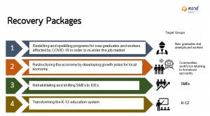 NXPO presents COVID-19 recovery proposal