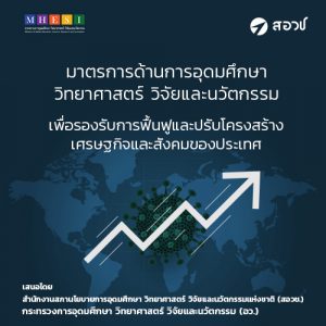 กระทรวง อว. โดย สอวช. คลอด “รายงานการศึกษาวิจัย มาตรการด้านการอุดมศึกษา วิทยาศาสตร์ วิจัยและนวัตกรรม (อววน.) เพื่อรองรับการฟื้นฟูและปรับโครงสร้างเศรษฐกิจและสังคมของประเทศ” พร้อมนำผลศึกษาต่อยอดใช้ในการวิเคราะห์เพื่อประกอบกับการปรับแผน อววน. รองรับการเปลี่ยนแปลงของโลกหลังวิกฤตการณ์โควิด-19