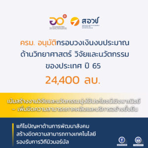 ครม. อนุมัติกรอบวงเงินงบประมาณด้านวิทยาศาสตร์ วิจัยและนวัตกรรมของประเทศ ปี 65 จำนวน 24,400 ลบ. เน้นสร้างงานวิจัยและนวัตกรรมมุ่งใช้ประโยชน์เชิงพาณิชย์ – เพิ่มขีดความสามารถภาคผลิตและบริการอย่างยั่งยืน – แก้ไขปัญหาด้านการพัฒนาสังคม สร้างขีดความสามารถทางเทคโนโลยีรองรับการวิถีนิวนอร์มัล