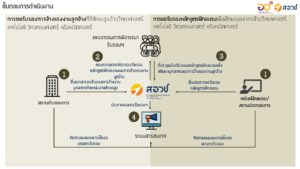 NXPO unveils an online system supporting high-skilled manpower development and employment measures