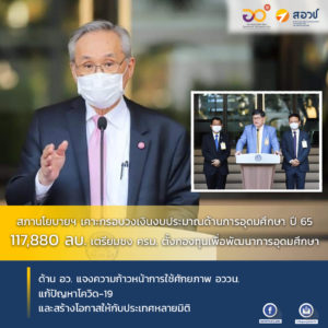 สภานโยบายฯ เคาะกรอบวงเงินงบประมาณด้านการอุดมศึกษา ปี 65 จำนวน 117,880 ลบ. เตรียมชง ครม. ตั้งกองทุนเพื่อพัฒนาการอุดมศึกษา ผลิตกำลังคนระดับสูงตามทิศทางความต้องการประเทศ ด้าน อว. แจงความก้าวหน้าการใช้ศักยภาพ อววน. แก้ปัญหาโควิด-19 และสร้างโอกาสให้กับประเทศหลายมิติ