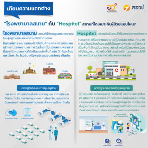 เทียบความแตกต่าง “โรงพยาบาลสนาม” กับ “Hospitel” สถานที่ใดเหมาะกับผู้ป่วยแบบไหน?