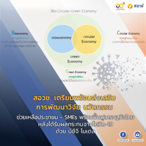 สอวช. เตรียมพร้อมส่งเสริมการพัฒนาวิจัย นวัตกรรม ช่วยเหลือประชาชน – SMEs พร้อมฟื้นฟูเศรษฐกิจไทยหลังได้รับผลกระทบจากโควิด-19 ด้วย บีซีจี โมเดล