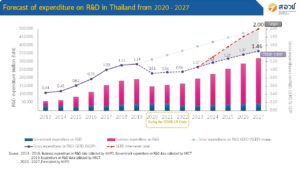 Results of survey on R&D expenditure and manpower in 2019 announced