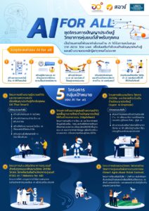 AI For All ชุดโครงการปัญญาประดิษฐ์ วิทยการหุ่นยนต์สำหรับทุกคน