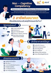 Non-Cognitive Competency เช็กสมรรถนะเชิงพฤติกรรมที่สำคัญของอาชีพยุคอุตสาหกรรม 4.0