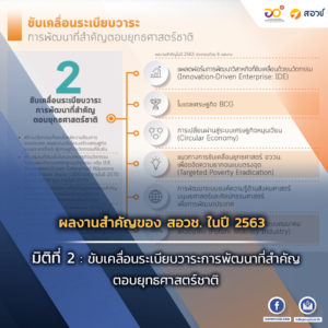 ผลงานสำคัญของ สอวช. ในปี 2563 มิติที่ 2 : ขับเคลื่อนระเบียบวาระการพัฒนาที่สำคัญตอบยุทธศาสตร์ชาติ