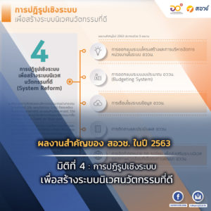 ผลงานสำคัญของ สอวช. ในปี 2563 มิติที่ 4 : การปฏิรูปเชิงระบบเพื่อสร้างระบบนิเวศนวัตกรรมที่ดี (System Reform)