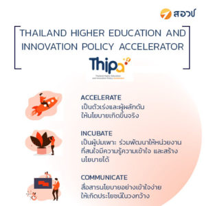 Thailand Higher Education and Innovation Policy Accelerator (THIPA)