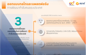 2020 NXPO Performance Highlights #3: Mechanism and Platform for Manpower Development