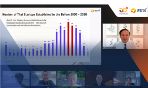 NXPO discusses holding company initiative with the Council of University Presidents of Thailand
