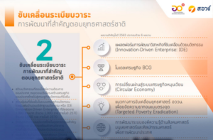 2020 NXPO Performance Highlights #2: Supporting National Strategy
