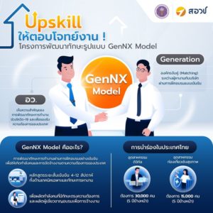 Upskill ให้ตอบโจทย์งาน! โครงการพัฒนาทักษะรูปแบบ GenNX Model