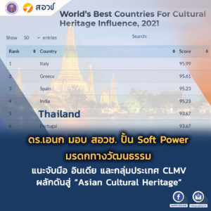 ดร.เอนก มอบ สอวช. ปั้น Soft Power มรดกทางวัฒนธรรม แนะจับมือ อินเดีย และกลุ่มประเทศ CLMV ผลักดันสู่ “Asian Cultural Heritage”