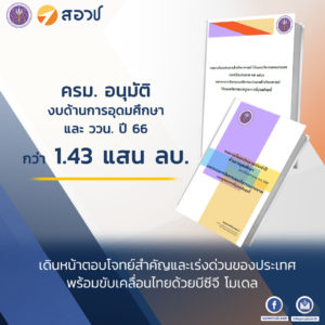 ครม. อนุมัติงบด้านการอุดมศึกษา และ ววน. ปี 66 กว่า 1.43 แสนล้านบาท เดินหน้าตอบโจทย์สำคัญและเร่งด่วนของประเทศ พร้อมขับเคลื่อนไทยด้วยบีซีจี โมเดล