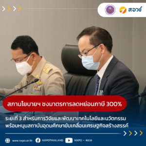 สภานโยบายฯ ชงมาตรการลดหย่อนภาษีการวิจัยและพัฒนาเทคโนโลยีและนวัตกรรม 300% ระยะที่ 3 พร้อมหนุนผลักดันสถาบันอุดมศึกษาเฉพาะทางเป็นกลไกขับเคลื่อนเศรษฐกิจสร้างสรรค์และการพัฒนาประเทศ