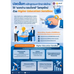 ปลดล็อกหลักสูตรมหาวิทยาลัยไทยให้ “แตกต่าง ตอบโจทย์” โลกยุคใหม่ ด้วย Higher Education Sandbox