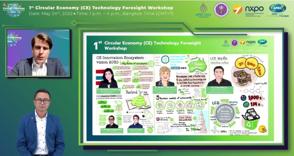 1st Circular Economy (CE) Technology Foresight Workshop