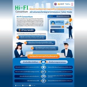 Hi-FI Consortium โครงการเครือข่ายการอุดมศึกษาเพื่ออุตสาหกรรม สร้างคนตอบโจทย์อุตสาหกรรมแบบ Tailor Made