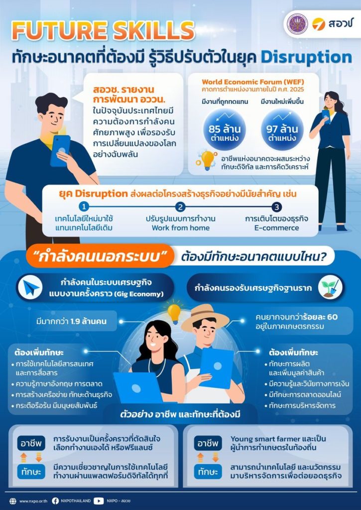 FUTURE SKILLS ทักษะอนาคตที่ต้องมี รู้วิธีปรับตัวในยุค Disruption