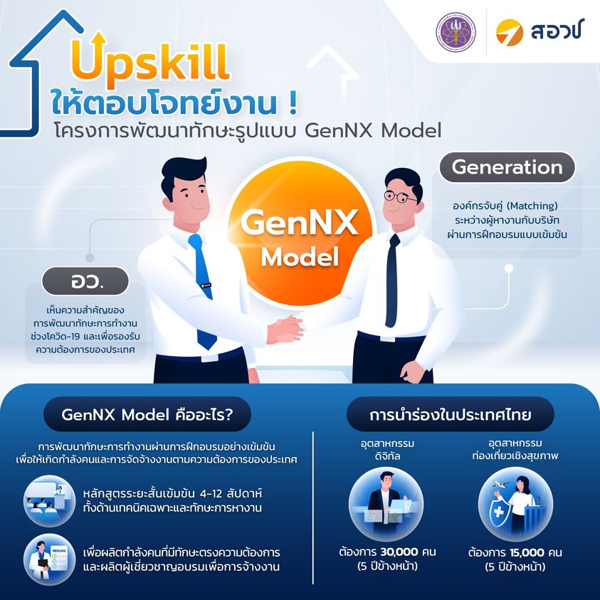 Upskill ให้ตอบโจทย์งาน! โครงการพัฒนาทักษะรูปแบบ GenNX Model