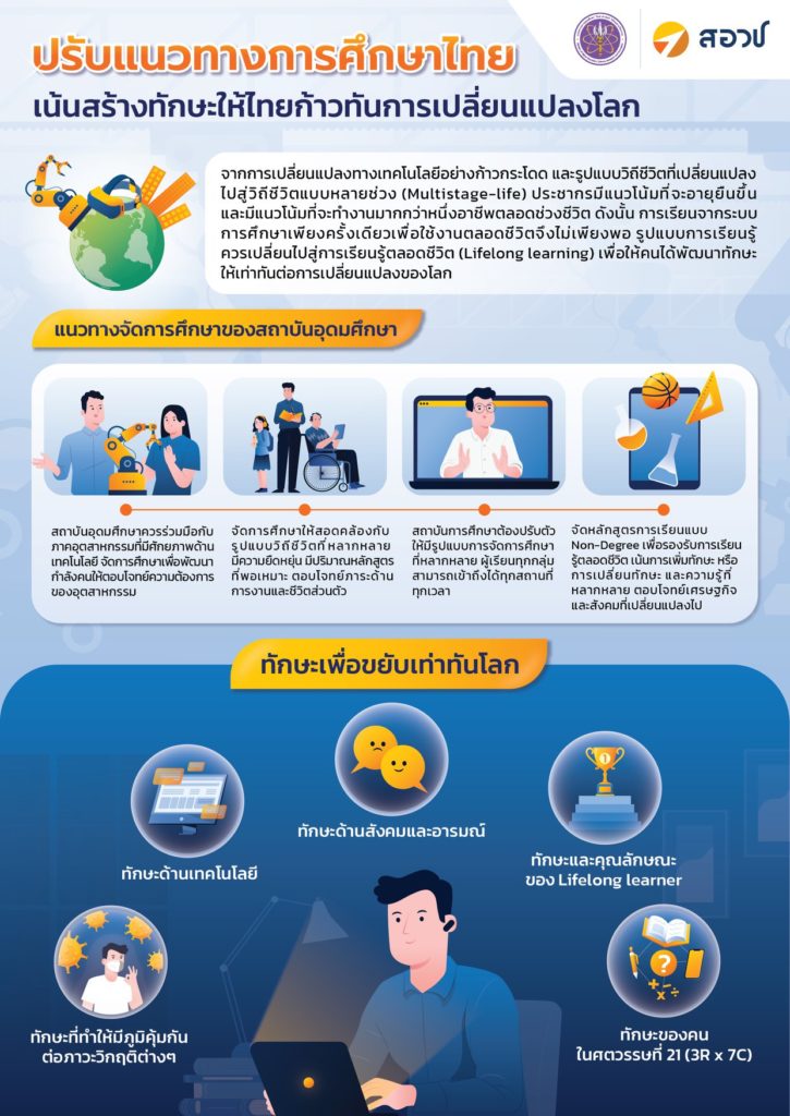 ปรับแนวทางการศึกษาไทย เน้นสร้างทักษะให้ไทยก้าวทันการเปลี่ยนแปลงโลก