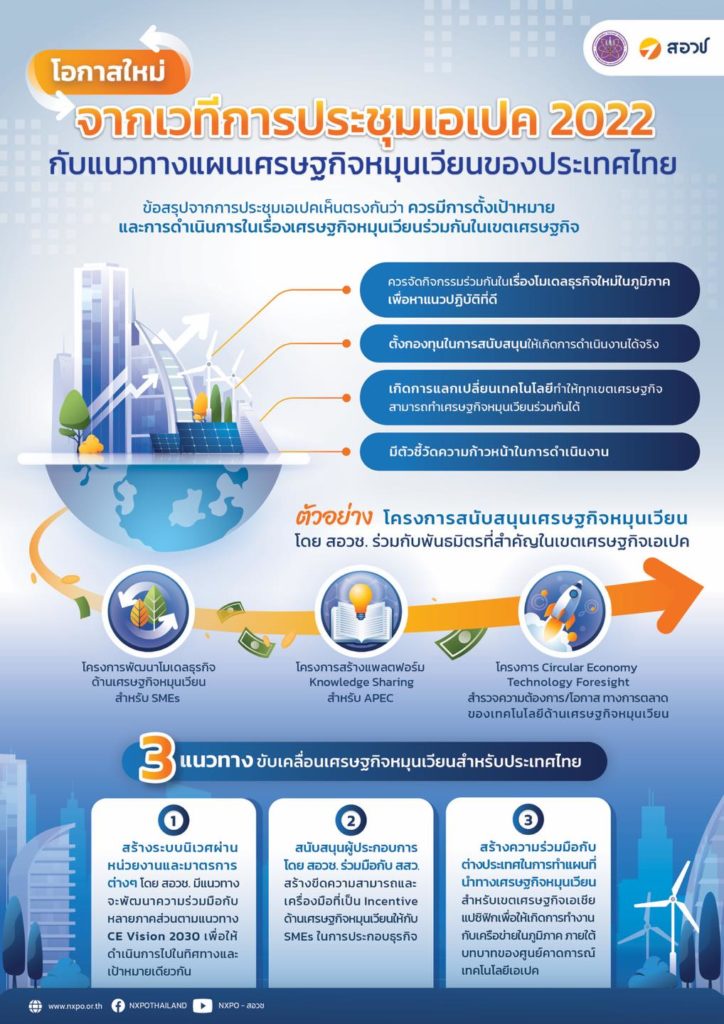 โอกาสใหม่จากเวทีการประชุมเอเปค 2022 กับแนวทางแผนเศรษฐกิจหมุนเวียนของประเทศไทย