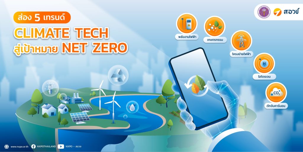 ส่อง 5 เทรนด์ Climate Tech ทางรอด Climate Change สู่เป้าหมาย Net Zero ...