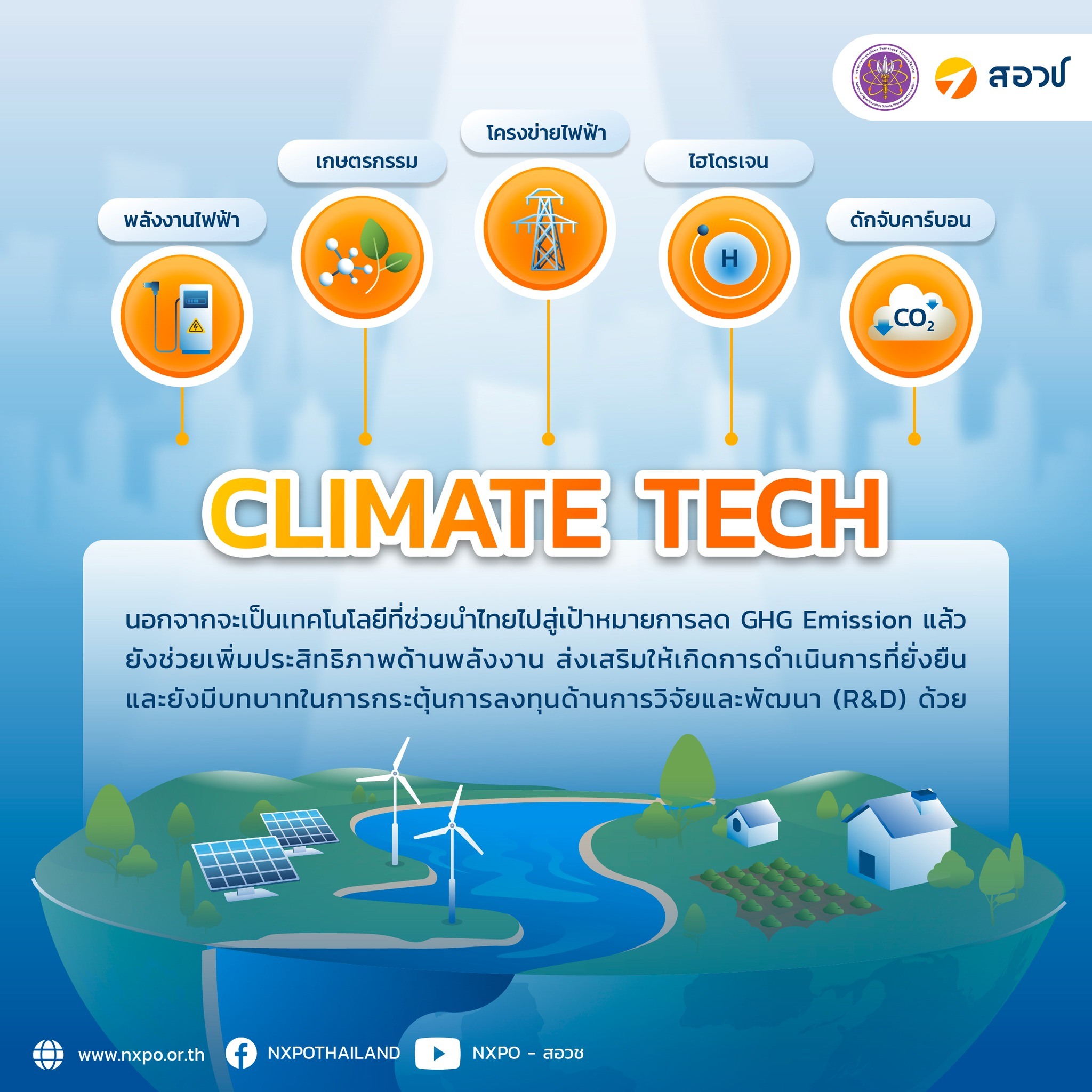 ส่อง 5 เทรนด์ Climate Tech ทางรอด Climate Change สู่เป้าหมาย Net Zero ...