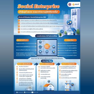Social Enterprise คำคุ้นหู ที่ สอวช. จะชวนมาทำความรู้จักให้มากขึ้น