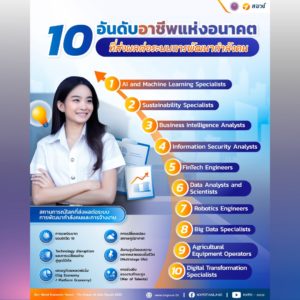 10 อันดับอาชีพแห่งอนาคตที่ส่งผลต่อระบบการพัฒนากำลังคน