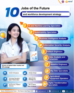 Top 10 jobs of the future and workforce development strategy 