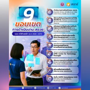 เปิด 9 ขอบเขตการดำเนินงาน สอวช. ระยะ 4 ปีข้างหน้า (พ.ศ. 2568 – 2571)