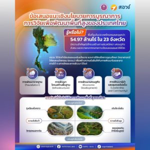 ข้อเสนอแนะเชิงนโยบายการบูรณาการการวิจัยเพื่อพัฒนาพื้นที่สูงของประเทศไทย