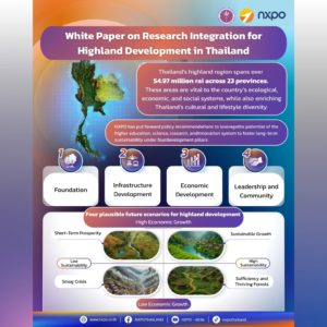 White Paper on Research Integration for Highland Development in Thailand