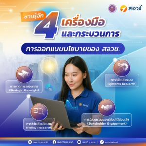 ชวนรู้จัก 4 เครื่องมือและกระบวนการการออกแบบนโยบายของ สอวช.