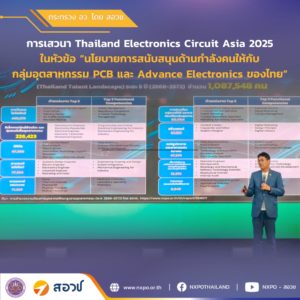 กระทรวง อว. โดย สอวช. หนุนกำลังคนสมรรถนะสูง สู่อนาคตอุตสาหกรรม PCB และอิเล็กทรอนิกส์ขั้นสูงไทย