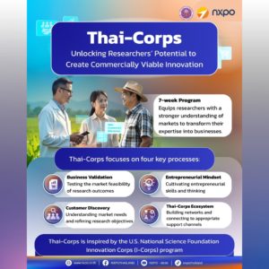 Thai-Corps: Unlocking Researchers’ Potential to Create Commercially Viable Innovation 