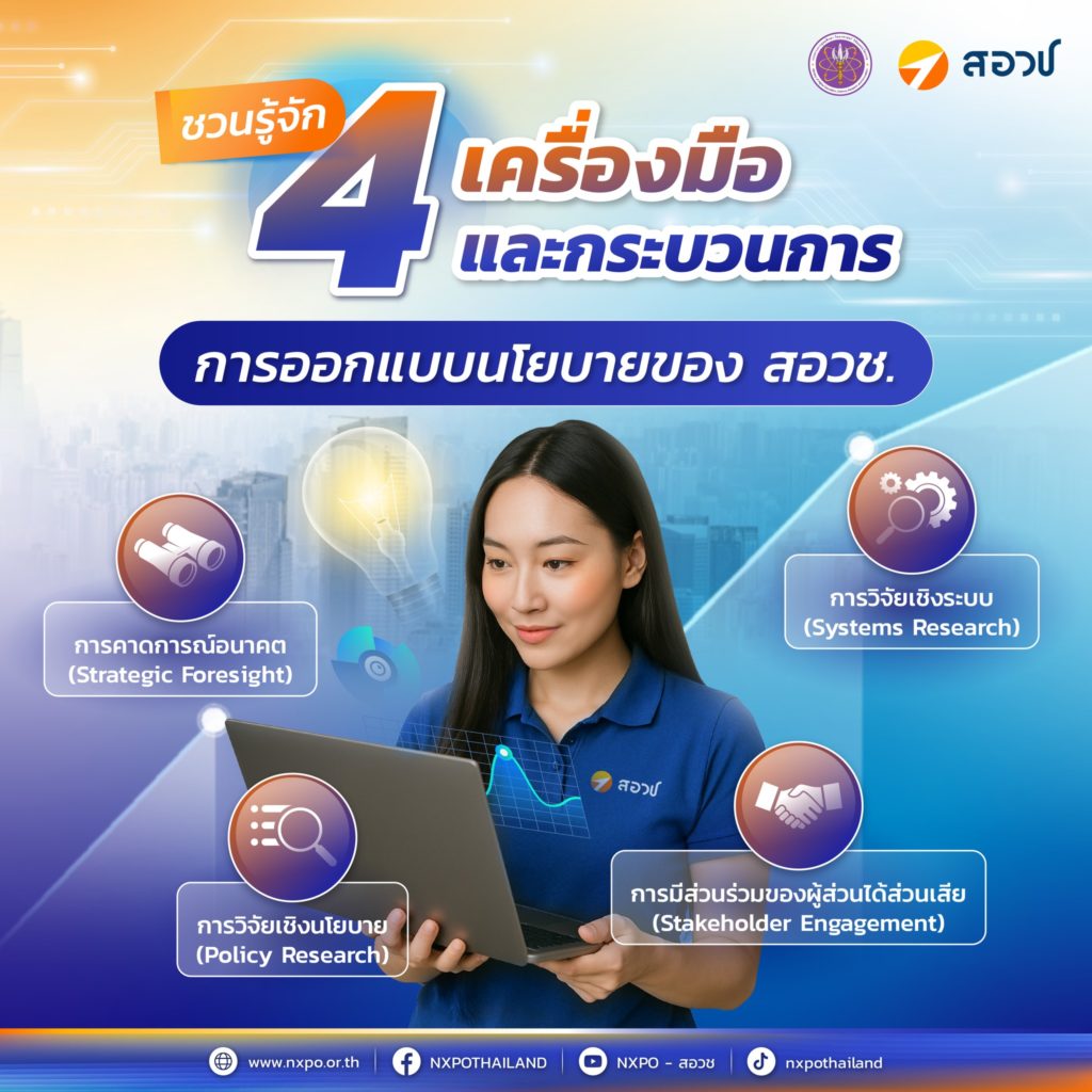 ชวนรู้จัก 4 เครื่องมือและกระบวนการออกแบบนโยบายของ สอวช.