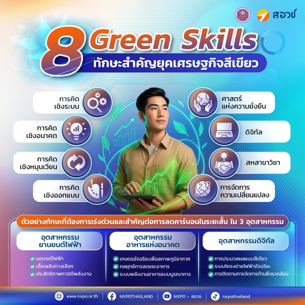 8 Green Skills ทักษะสำคัญยุคเศรษฐกิจสีเขียว