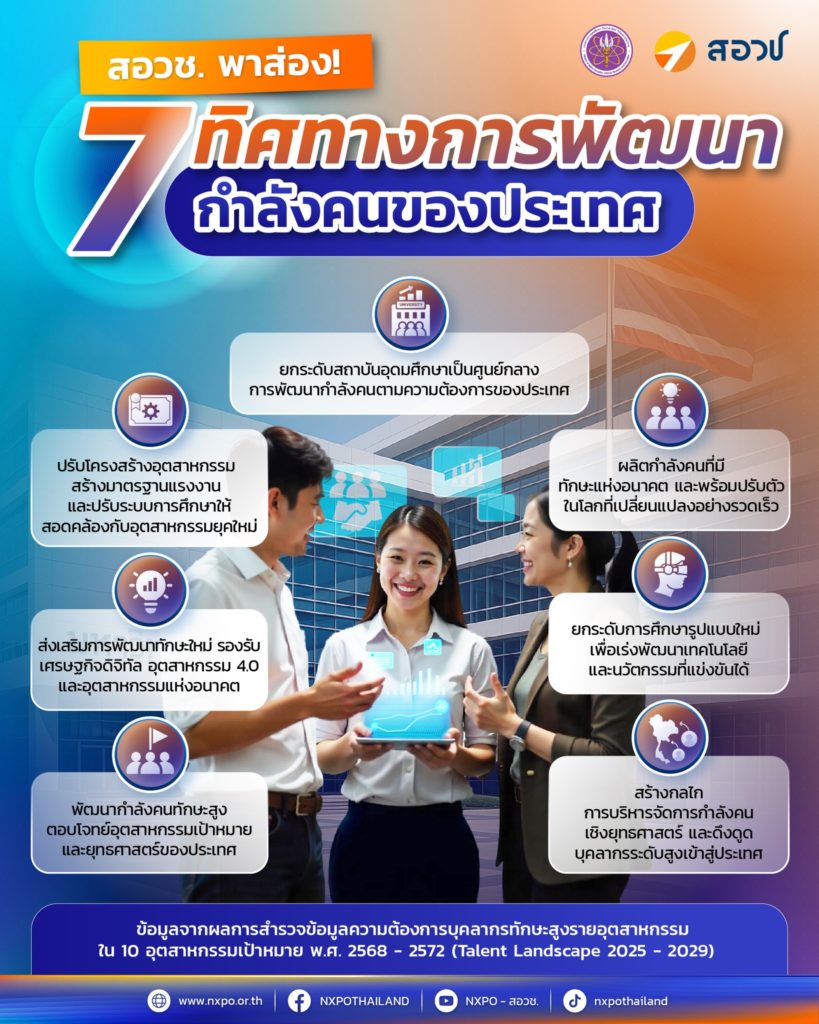 สอวช. พาส่อง! 7 ทิศทางการพัฒนากำลังคนของประเทศ