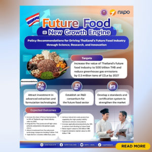 Policy Recommendations for Driving Thailand’s Future Food Industry through Science, Research, and Innovation