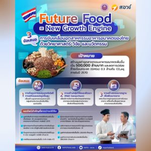 3 ข้อเสนอ การขับเคลื่อนอุตสาหกรรมอาหารอนาคตของไทยด้วยวิทยาศาสตร์ วิจัย และนวัตกรรม