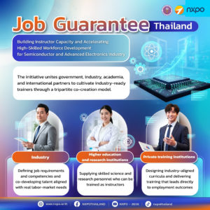 Job Guarantee Thailand: Building Instructor Capacity and Accelerating High-Skilled Workforce Development for Semiconductor and Advanced Electronics Industry
