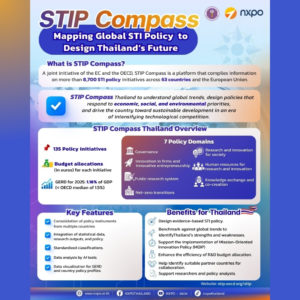 STIP Compass: Mapping Global STI Policy to Design Thailand’s Future