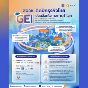 สอวช. ติดปีกธุรกิจไทยด้วย GEI ปลดล็อกโอกาสการค้าโลก